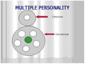 Read more about the article Multiple Personality Disorder