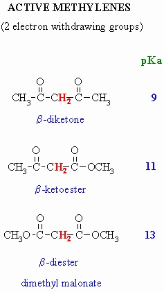 pKa list for alpha-hydrogens of beta-diketone, beta-ketoester, beta-diesters. Note - the pKa value is for the hydrogen highlighted in red and it may not be the alpha-hydrogen.