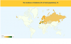 World Population Incidence of Diabetes Mellitus (reference 6)