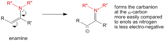 Figure 5 - Activation of the alpha-carbon by the enamine