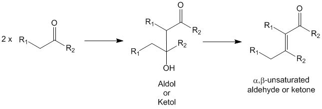Aldol condensation - leading to aldol or ketol which can undergo dehydration to produce the alpha,beta-unsaturated aldehyde or ketone