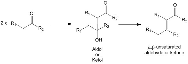 Aldol condensation - leading to aldol or ketol which can undergo dehydration to produce the alpha,beta-unsaturated aldehyde or ketone