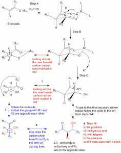 Read more about the article Directed Aldol Synthesis: Part 2 – Syn and Anti control using Zimmerman Traxler principle