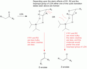 Read more about the article Directed Aldol Synthesis: Part 1 – Formation of E-Enolate and Z-Enolate