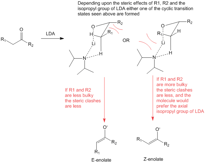 Formation of a cyclic transition state during enolate formation which controls formation of E-enol or Z-enol