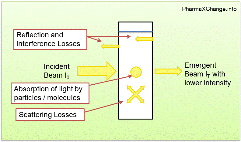 light scattering intensity equation