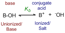 What is the Henderson-Hasselbalch Equation?//Derivation of the