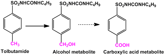 Metabolism of Tolbutamide
